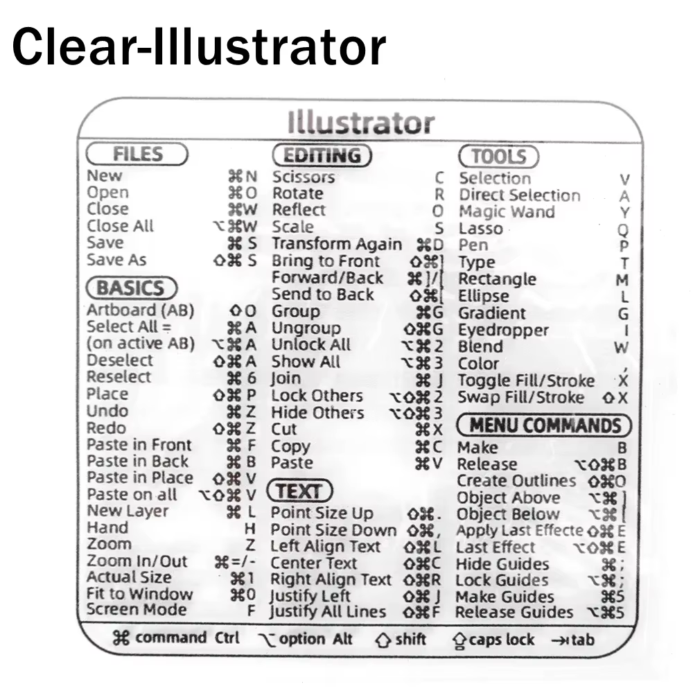 Autocollant de raccourci de clavier de référence HD pour ordinateur portable, autocollants de raccou