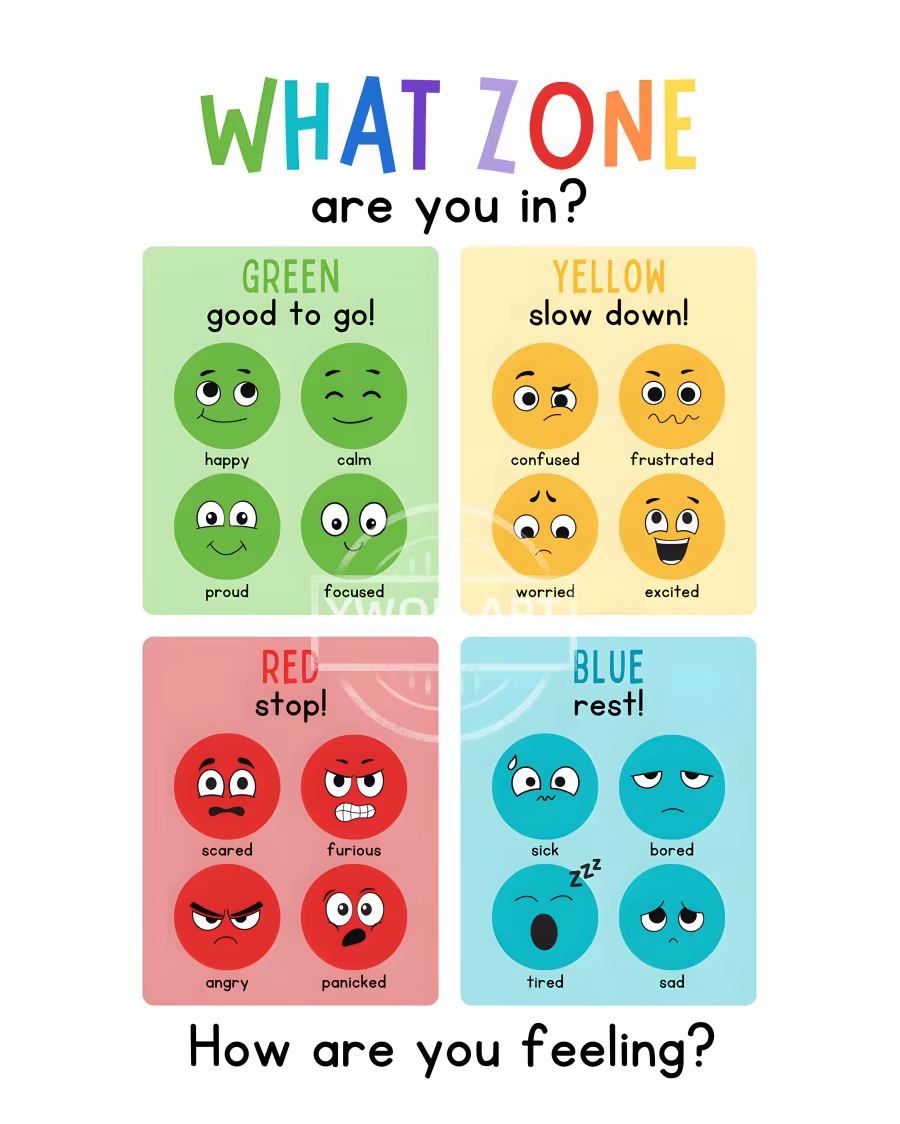 Affiche éducative de sentiment d'émotions, image éducative de santé mentale, peinture sur toile, Art
