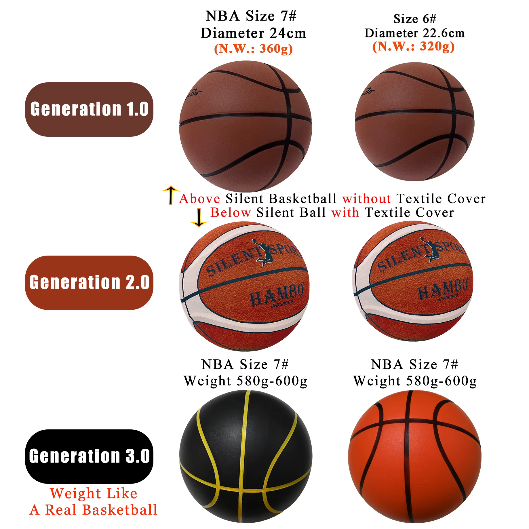 Basketball silencieux taille 7 # (29.5")6 # /5 # Dribbling intérieur rainuré sans air mousse basket-ball silencieux dribble formation balle silencieuse cadeau