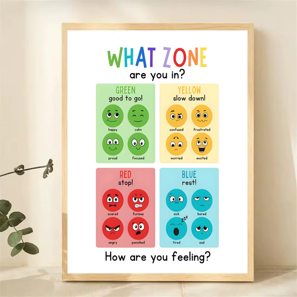 Affiche éducative de sentiment d'émotions