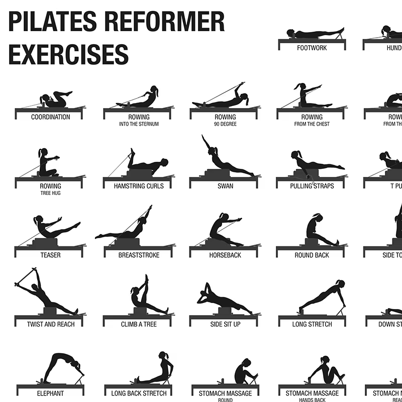 Affiche de tableau d'entraînement de Pilates