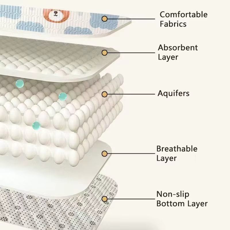Matelas lavable pour animaux de compagnie, tapis de soins réutilisables pour chiens, antidérapant, absorbant, pour chiot et chat, couche-culotte d'entraînement, costume pour lit, siège de voiture, can